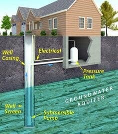 graphic: groundwater - Is your drinking water safe? Here’s how you can find out