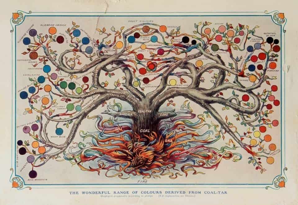 artwork: How the Benzene Tree Polluted the World
