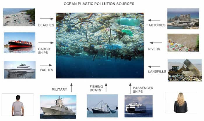 Plastic Toxins World Epidemic — Plastic Pollution