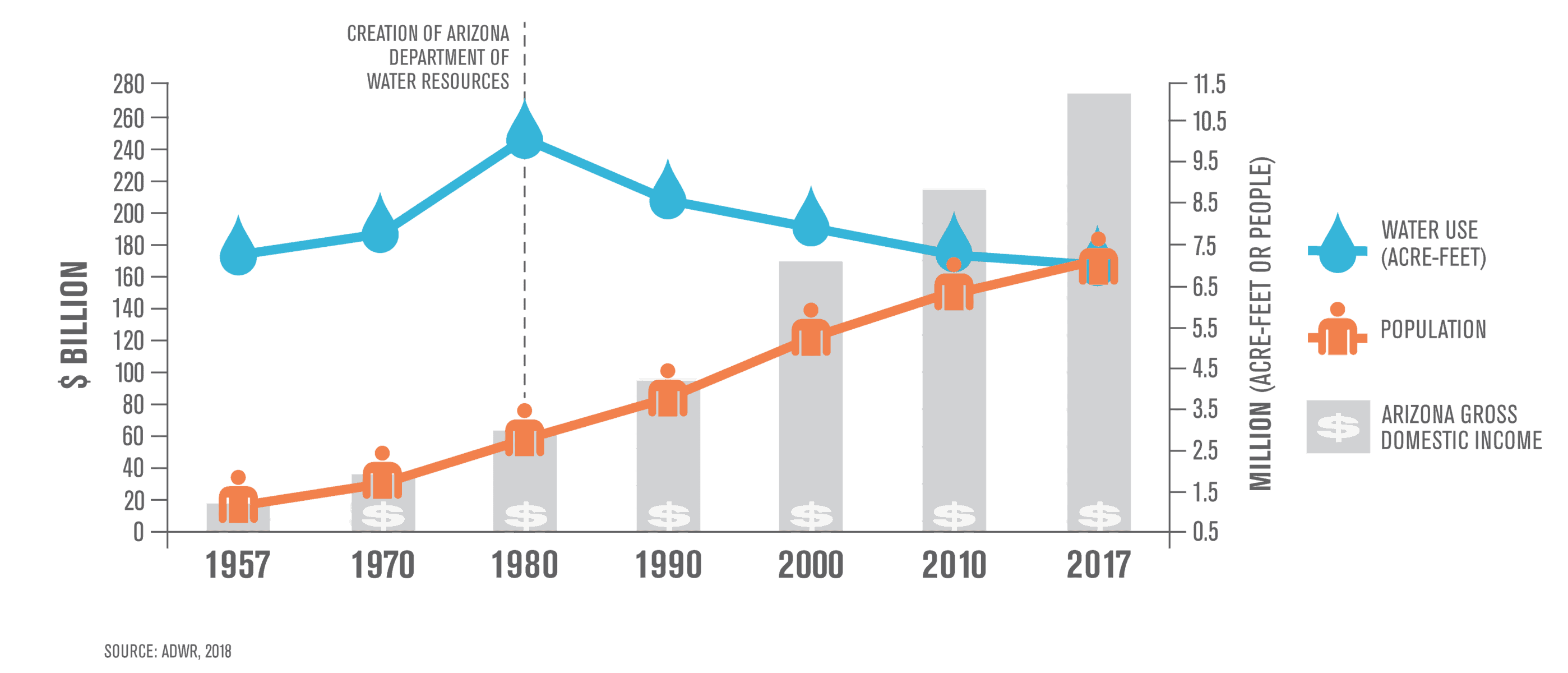 Arizona's Water Supplies — H2O IQ