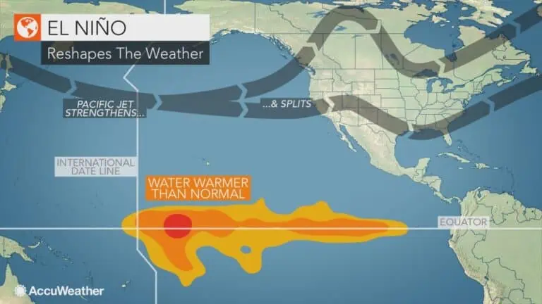 What is El Niño and how does it affect the weather?