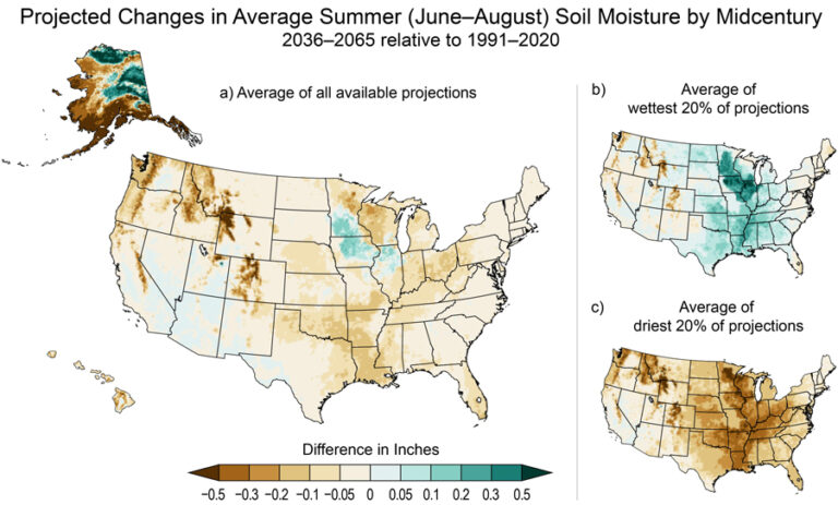 NCA5: Drought and Climate Change in 10 Maps
